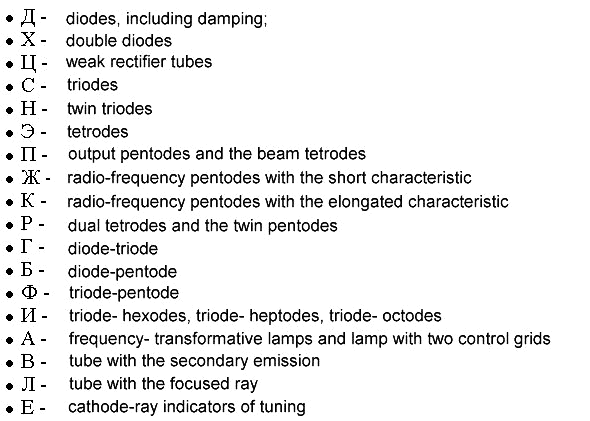 russischer Röhrenschlüssel - Typenbezeichnung Röhrencode
